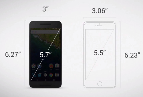 KÍch thước của Nexus 6P bên trái so với iPhone 6s Plus bên phải. 