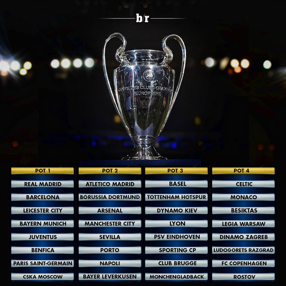 Kết quả phân loại hạt giống Champions League của UEFA