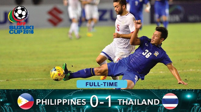Philippines bị loại sau trận thua Thái Lan. (Nguồn: Affsuzukicup)