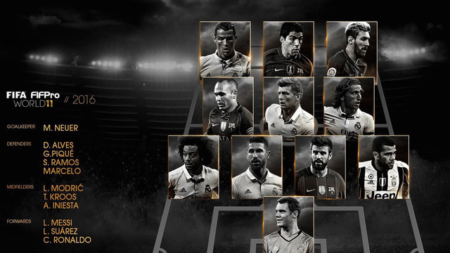 Đội hình tiêu biểu FIFA năm 2016