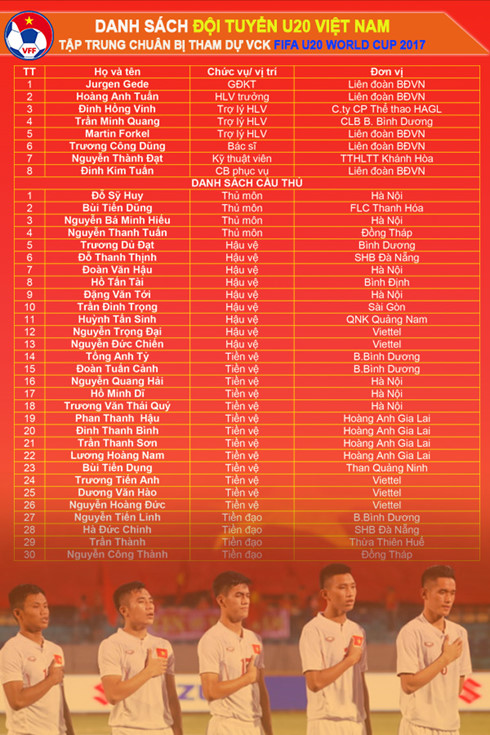 Danh sách ĐT U20 Việt Nam dự VCK U20 World Cup 2017. (Ảnh: VFF).