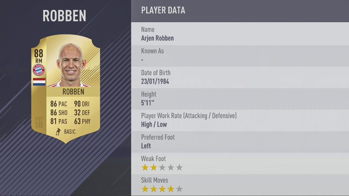 8. Arjen Robben | CLB: Bayern Munich | Chỉ số tổng quan: 88 | Chỉ số rê bóng: 90