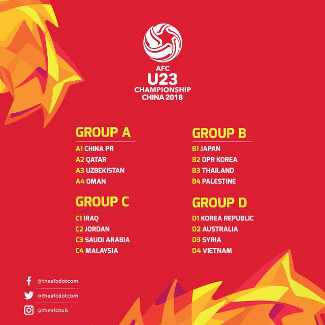 Kết quả bốc thăm chia bảng vòng chung kết U23 châu Á 2018