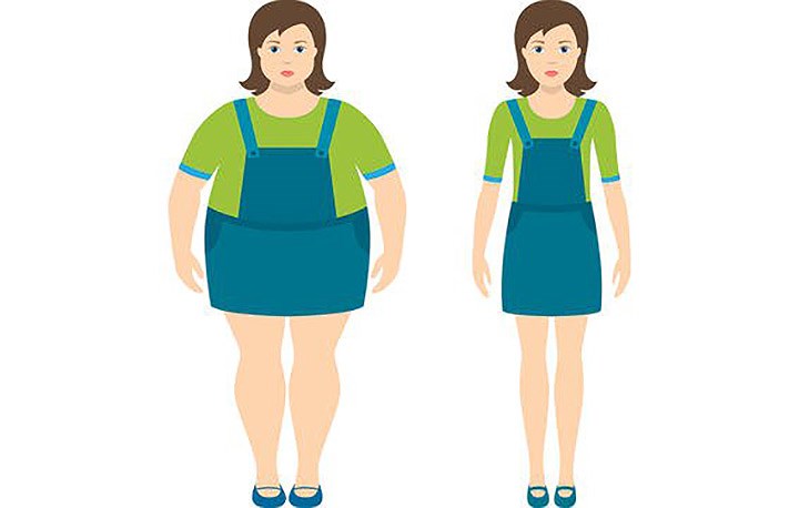Tăng cân: Theo một nghiên cứu mới công bố vào tháng 11 vừa qua trong tạp chí y khoa Alzheimer's & Dementia, những người có chỉ số khối cơ thể cao (BMI) có nhiều khả năng mắc chứng sa sút trí tuệ hơn những người có trọng lượng bình thường.