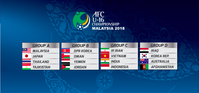 Kết quả bốc thăm chia bảng VCK giải U16 châu Á 2018