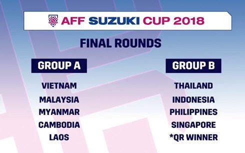 Bốc thăm, chia bảng AFF Cup 2018: Đội tuyển Việt Nam ở bảng 