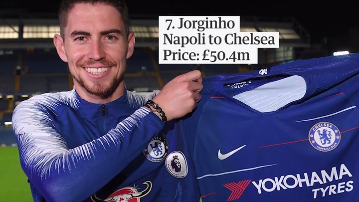 7. Jorginho từ Napoli sang Chelsea: Giá 50,4 triệu Bảng.