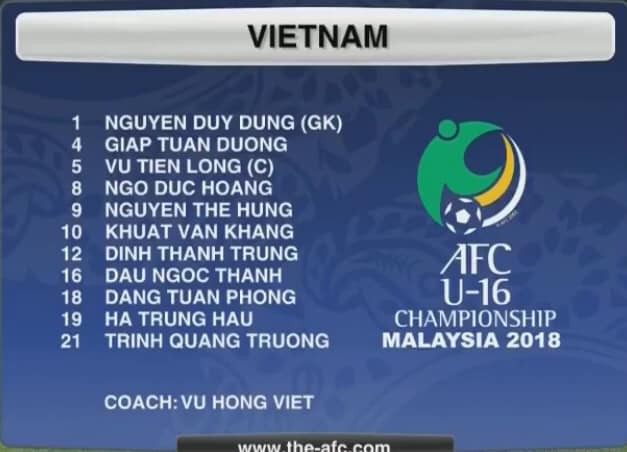 Đội hình xuất phát của Olympic Việt Nam