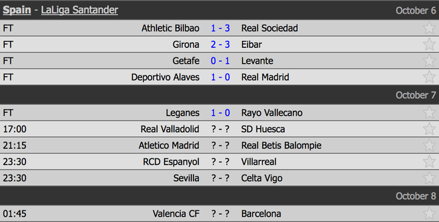 Lịch thi đấu và kết quả vòng 8 La Liga