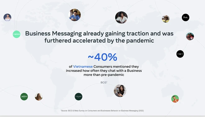 Người tiêu dùng Việt lựa chọn kênh nhắn tin nhiều hơn để kết nối cùng doanh nghiệp. (Nguồn: Meta)