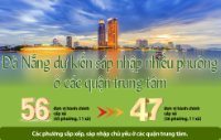 Infographic - Đà Nẵng dự kiến sáp nhập nhiều phường ở các quận trung tâm