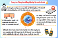 Infographic - Đà Nẵng xây dựng Trung tâm thông tin chỉ huy hiện đại bậc nhất cả nước