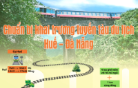 Infographics - Chuẩn bị khai trương tuyến tàu du lịch Huế - Đà Nẵng