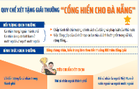 Infographic - Quy chế xét tặng giải thưởng 'Cống hiến cho Đà Nẵng'