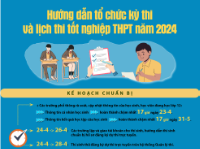Infographic - Hướng dẫn tổ chức kỳ thi và lịch thi tốt nghiệp THPT năm 2024