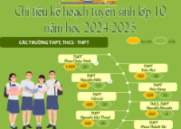 Infographic - Đà Nẵng công bố chỉ tiêu tuyển sinh lớp 10 năm học 2024-2025