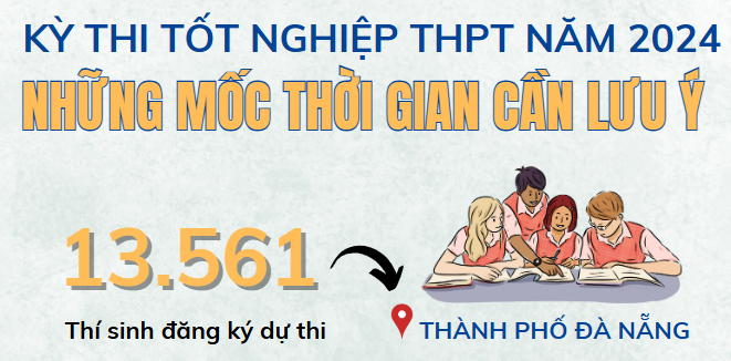 Infographic Kỳ thi tốt nghiệp THPT năm 2024 Những mốc thời gian cần