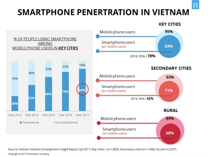 Mobile phone penetration australia