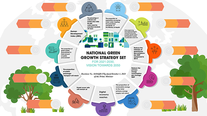 National Green Growth Strategy Set For 2021 2030 Vision Towards 2050