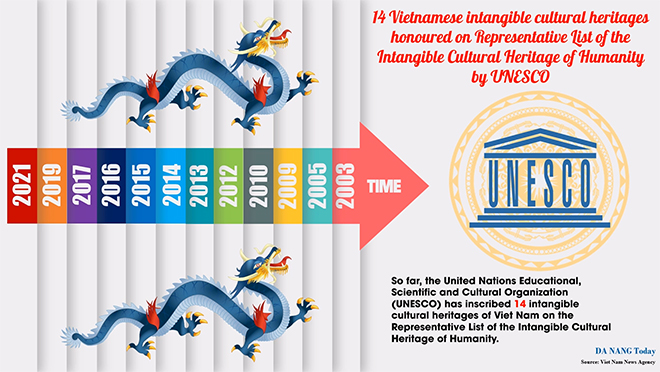 14-vietnamese-intangible-cultural-heritages-honoured-on-representative