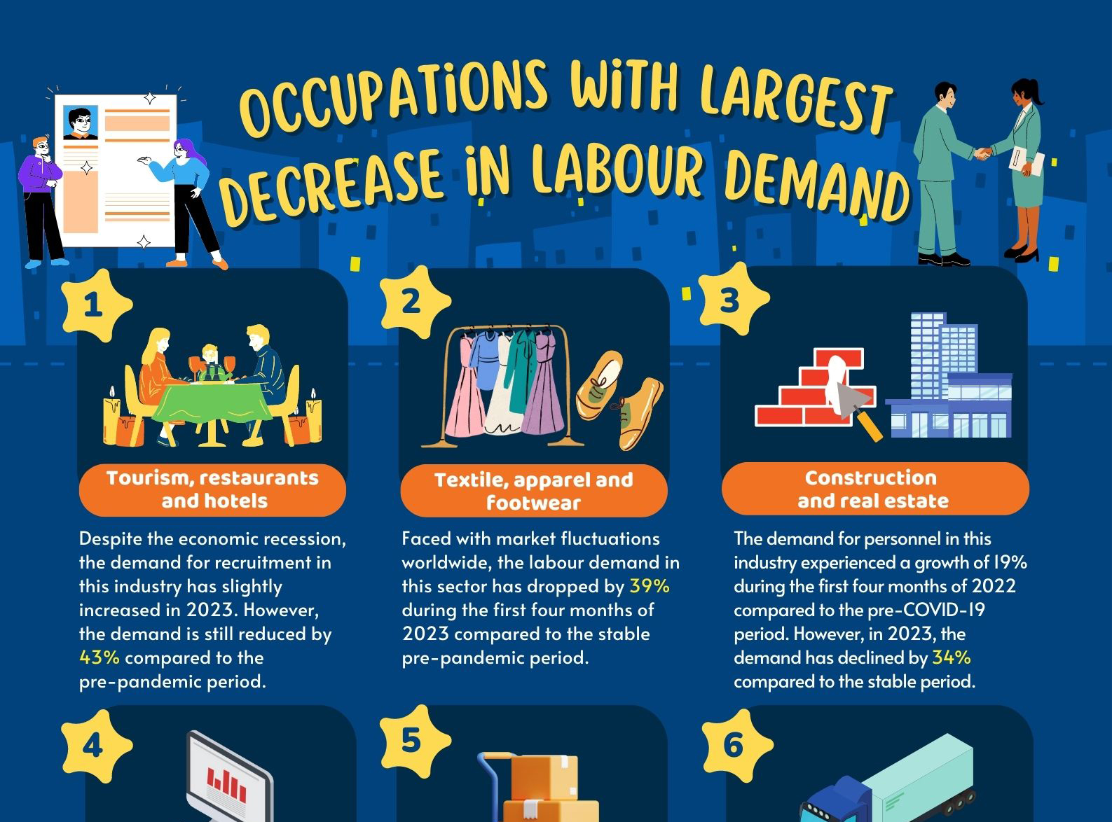 occupations-with-largest-decrease-in-labour-demand-da-nang-today