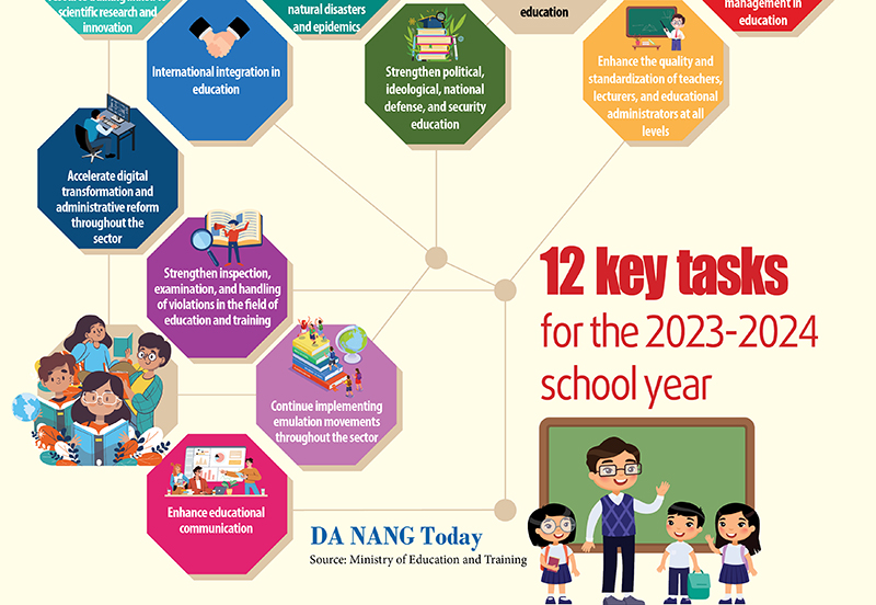 Education Sector's Emphasis On 12 Vital Objectives For The 2023-2024 ...