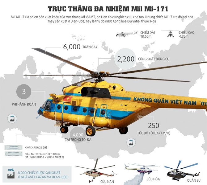 Đặc tính tổng quan trực thăng đa nhiệm Mil Mi-171. Nguồn: Zing