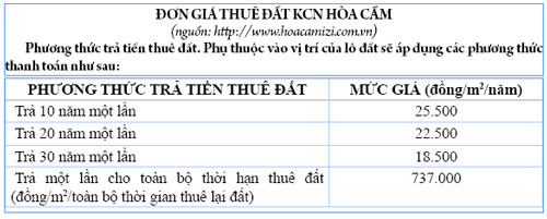 (Đơn giá trên chưa bao gồm thuế VAT)