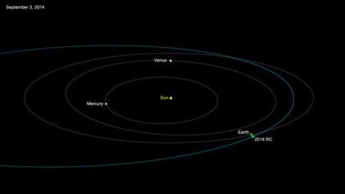 Mô phỏng vị trí của tiểu hành tinh 2014 RC ở khoảng cách gần Trái đất. Ảnh: NASA.