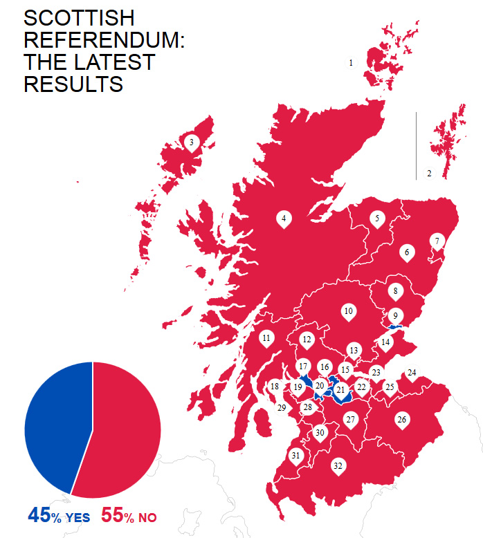 Kết quả chính thức tại 32 khu vực ở Scotland