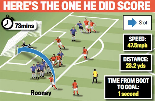 Đồ họa bàn thắng đẹp mắt của Rooney.