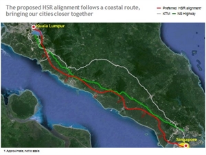 A high-speed railway linking Kuala Lumpur of Malaysia and Singapore