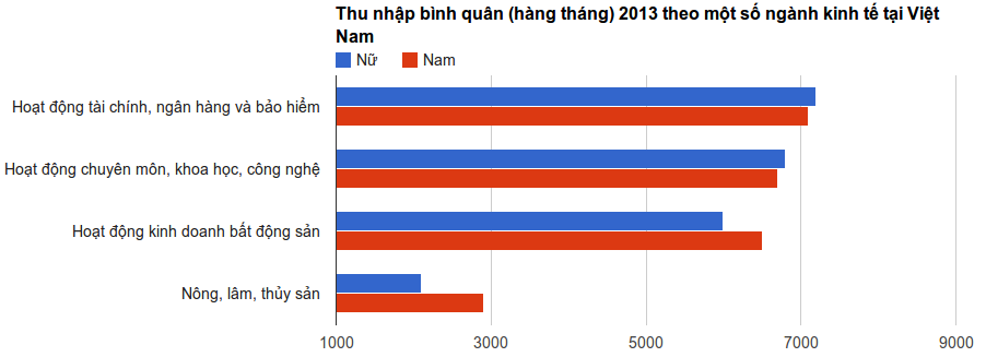 Nguồn: Tổng cục Thống kê