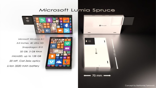 Cấu hình và kích cỡ Lumia Spruce