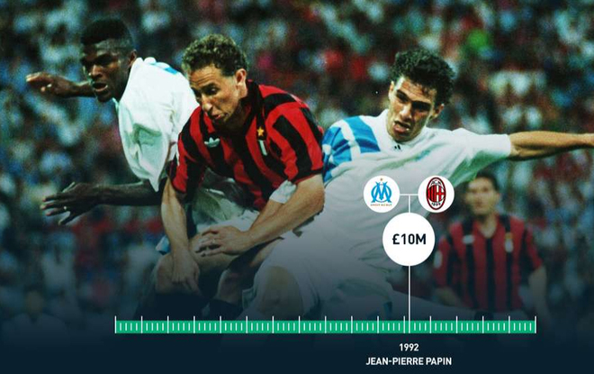 Năm 1992, Jean Pierre Papin từ Marseille tới AC Milan với giá 10 triệu