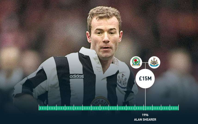 Năm 1996, Alan Shearer từ Blackburn Rovers tới Newcastle với giá 15 triệu