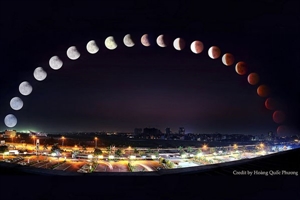 Stages of total lunar eclipse