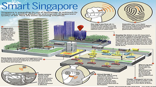 Thành phố thông minh tại Singapore  Giao thông thông minh sẽ làm giảm ùn tắc tại các thành phố lớn