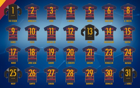 Đội hình dự vòng bảng UEFA Champions League 2015/2016  của Barca