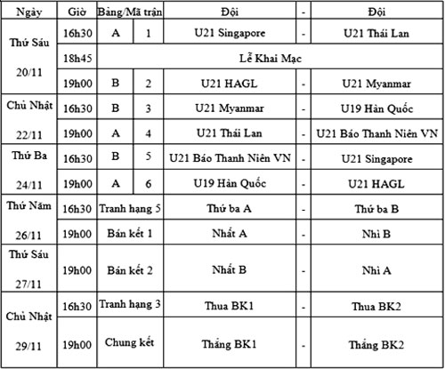 Lịch thi đấu giải Bóng đá U-21 Quốc tế Báo Thanh Niên 2015: