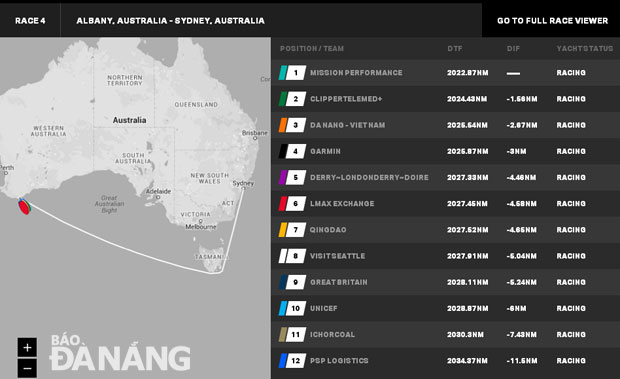 Thuyền buồm Đà Nẵng đang nằm trong tốp 3 đầu đoàn đua.