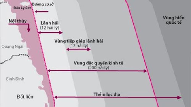 Các vùng biển Việt Nam trên Biển Đông.