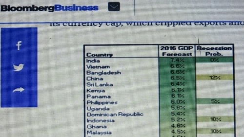 Part of the list posted on Bloomberg website. (Source: Bloomberg)