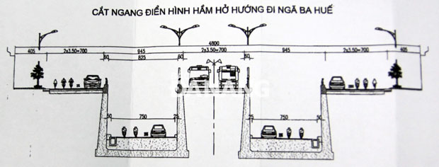 Mặt cắt ngang hầm hở ở phía tây nút giao thông.