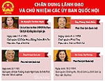 Chân dung lãnh đạo và chủ nhiệm các Ủy ban Quốc hội