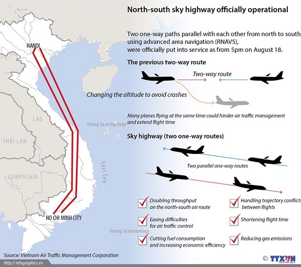 North-south sky highway officially operational (Source: VNA)