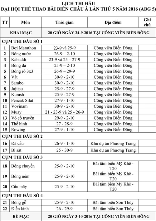 Chương trình thi đấu chi tiết các bộ môn, kính mời bạn đọc xem trên Đà Nẵng điện tử: www.baodanang.vn