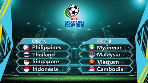 AFF Cup 2016 hứa hẹn sẽ vô cùng hấp dẫn