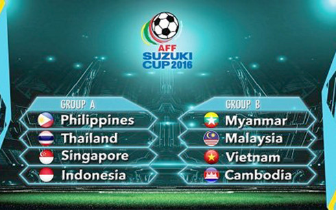 Cập nhật lịch thi đấu và tường thuật trực tiếp AFF Cup 2016.