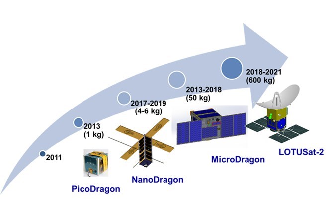 A satellite development roadmap designed by the Viet Nam National Satellite Centre (Photo: VNSC)